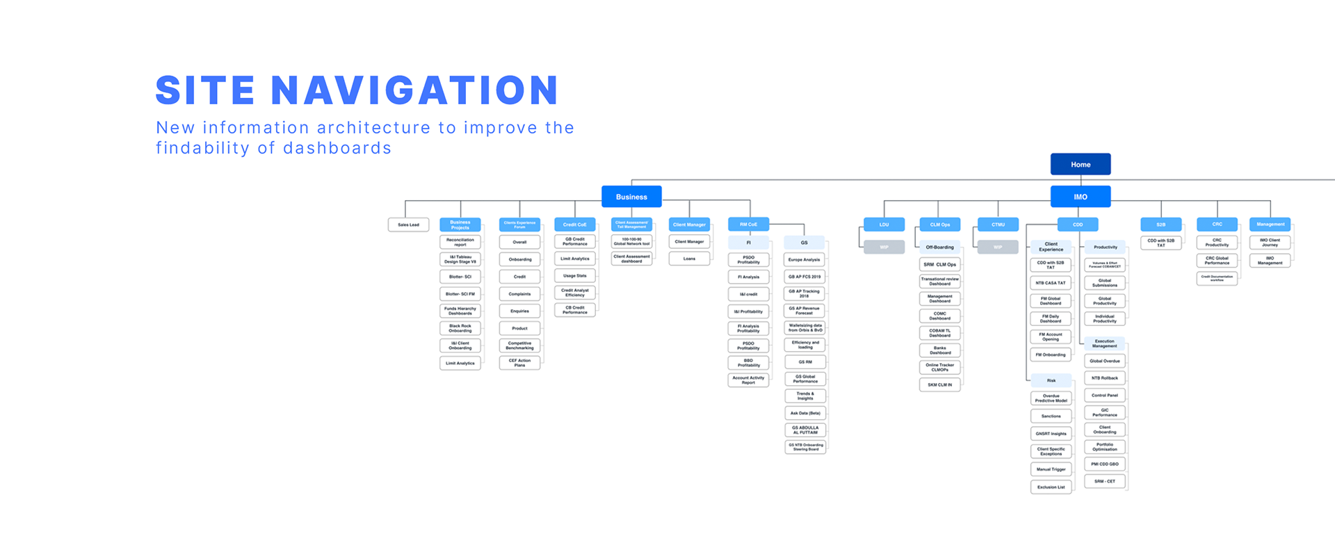 New site navigation information architecture for Databox