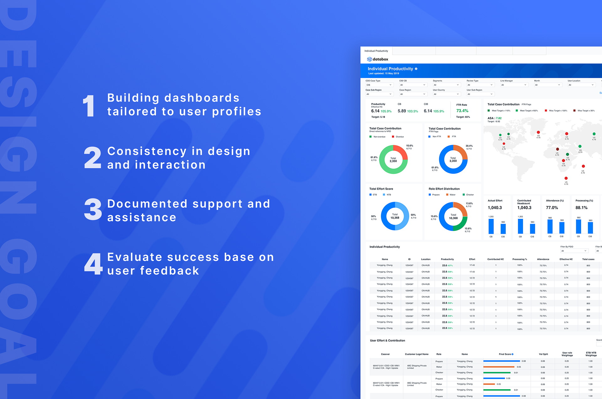 Redesign principles alongside the new dashboard interface