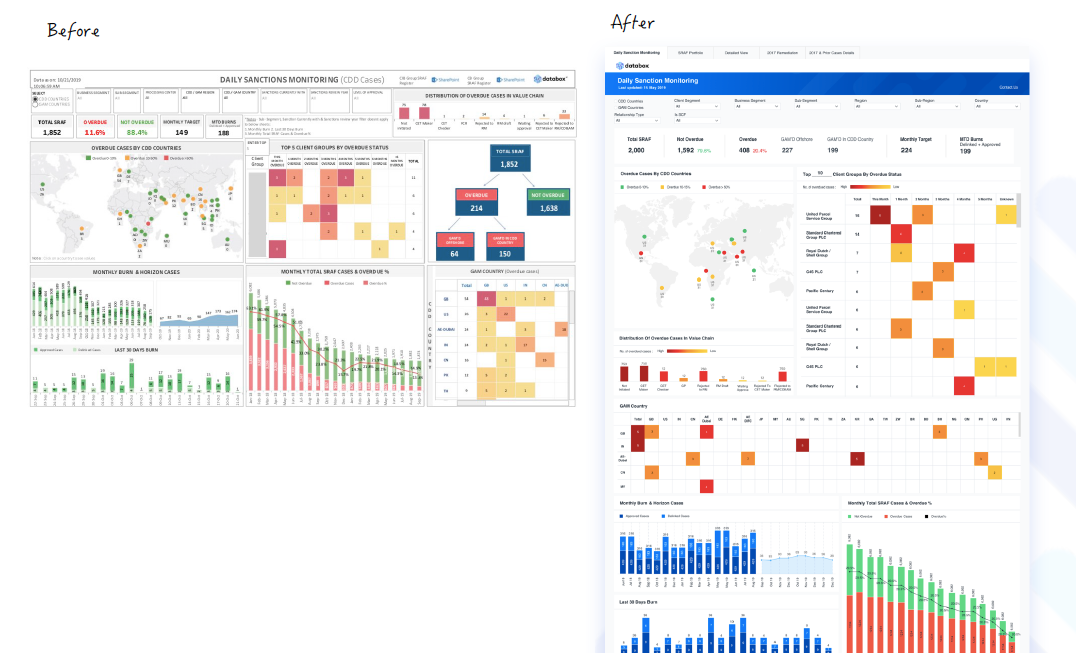 Before and after comparison of the daily sanction monitoring dashboard