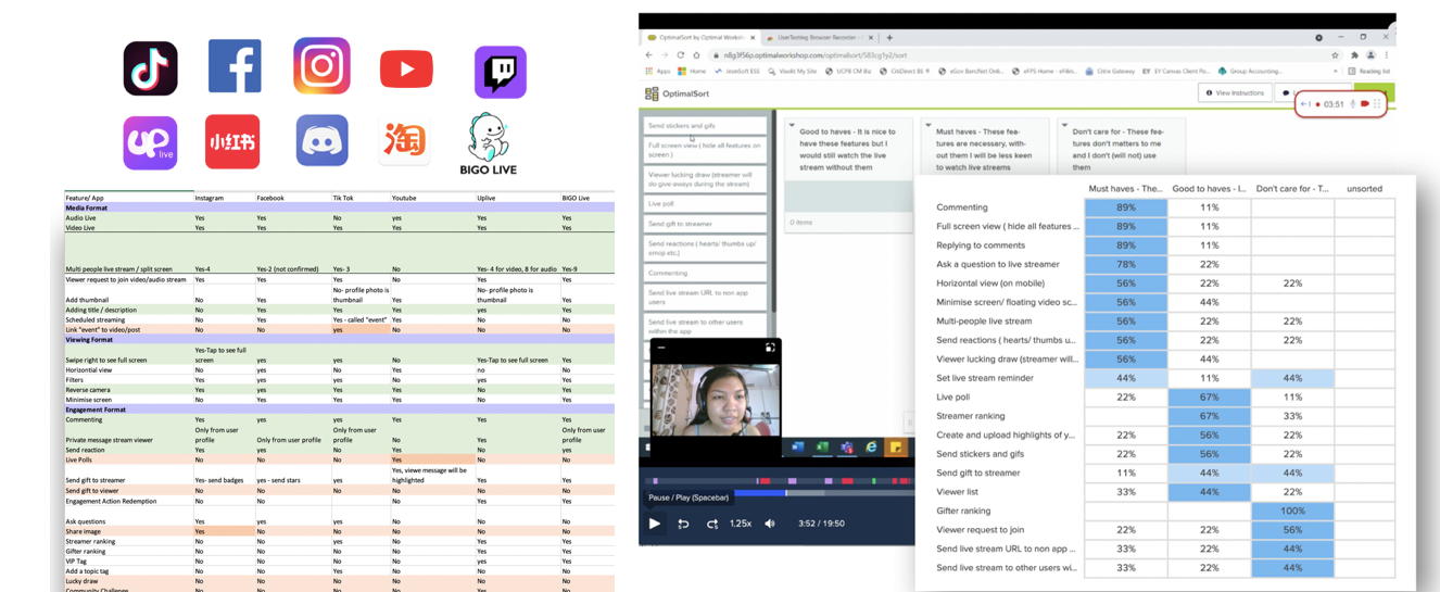 Competitive feature analysis across live-streaming platforms and card-sorting results from user research